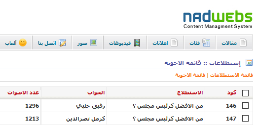 رفيق حلبي يتقدم على كرمل نصرالدين بفارق قليل !!